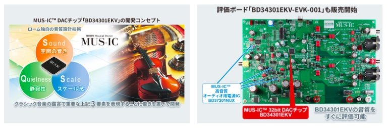 高音質オーディオ機器向け32bit D Aコンバータic Bd34301ekv の一般販売を開始 ローム初 最高峰 Mus Ic シリーズのdacチップが クラシック音楽を豊かに表現 エンジニアリング日本