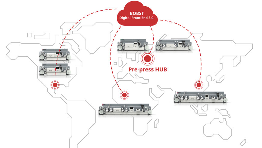 BOBSTはdrupa 2024で革新的ソリューションを発表、戦略的パートナーシップを締結