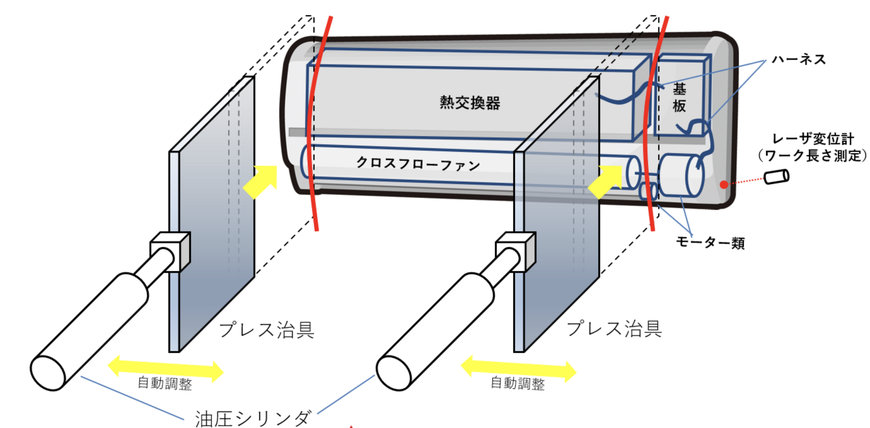 エアコン室内機 簡易解体装置の販売を開始