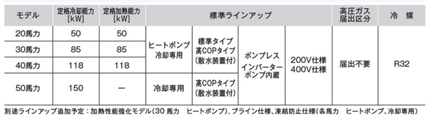 空冷ヒートポンプ式熱源機 「USX FIT」 の発売について