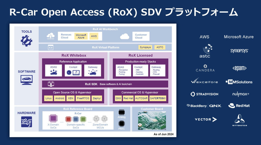 Renesas: オートモーティブ エレクトロニクス、SDV 開発用の R-Car オープン アクセス (RoX) プラットフォームを発表