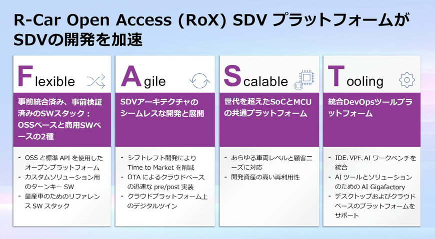 Renesas: オートモーティブ エレクトロニクス、SDV 開発用の R-Car オープン アクセス (RoX) プラットフォームを発表