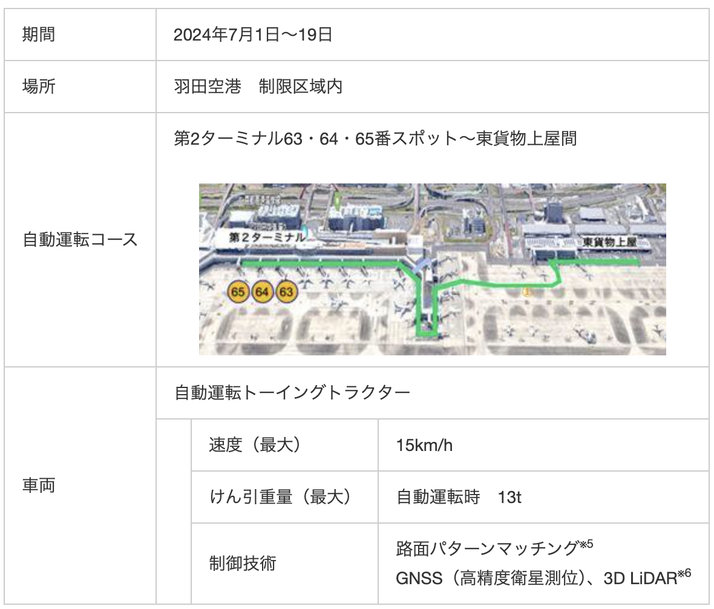 国内初！空港制限区域内における自動運転レベル4無人貨物搬送の試験運用を実施