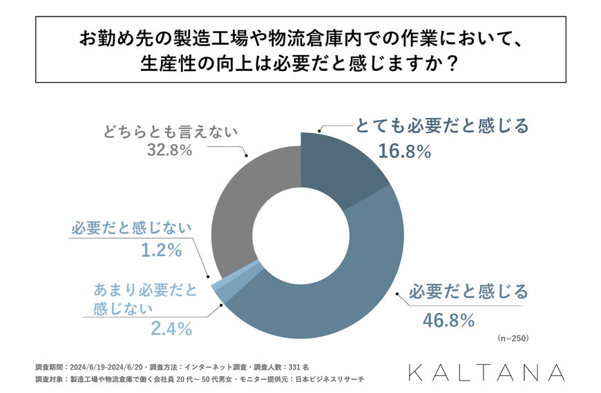 岩谷の調査で製造・物流の生産性向上が明らかに