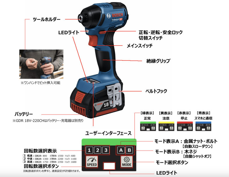 使いやすさを極めたボッシュ新世代コードレスインパクトドライバー新登場