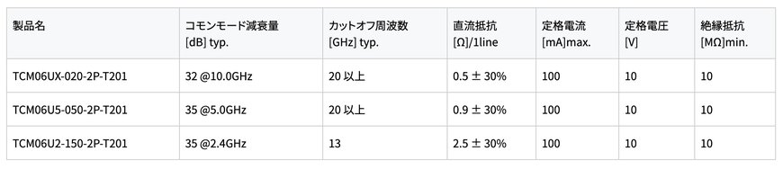 EMC対策製品: 高速差動伝送用小型薄膜コモンモードフィルタの開発と量産