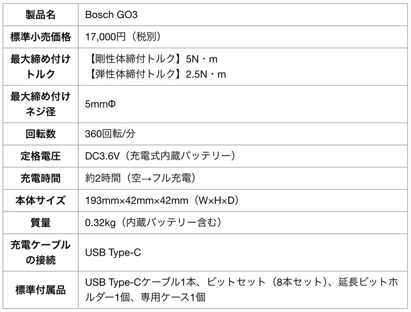 インパクトチャック採用、LEDライト搭載のコードレスドライバー「Bosch GO3」新登場