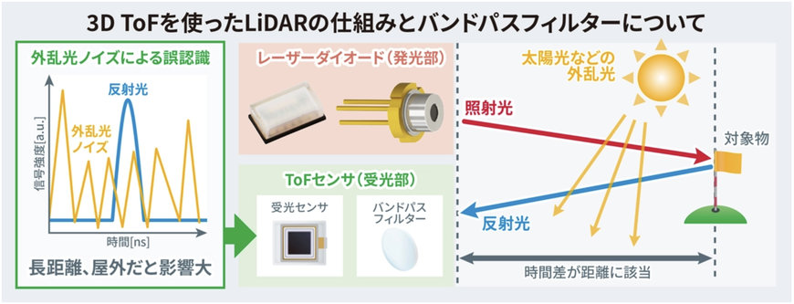 1kW級の高出力赤外レーザーダイオード「RLD8BQAB3」を開発