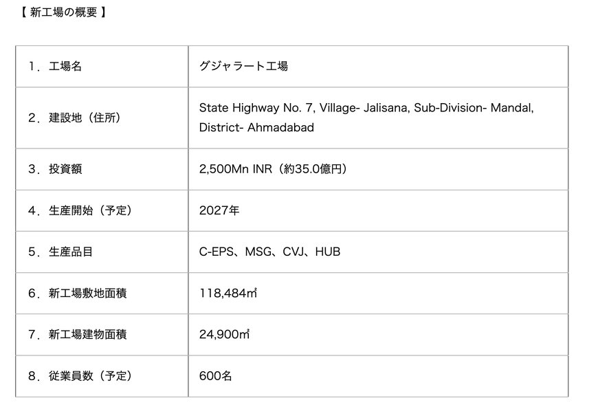 JTEKT INDIA LIMITED 生産拠点を新設