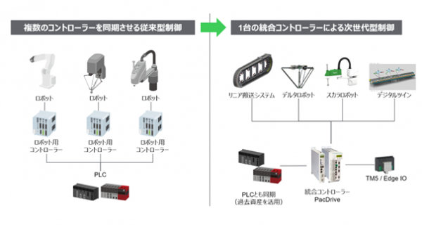 シュナイダーエレクトリック、日本市場で展開するロボティクスソリューションのポートフォリオにデルタロボットを新規投入