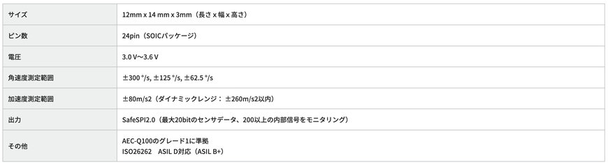 村田製作所、先進的な自動車アプリケーション向け高精度 6 軸センサーを発表