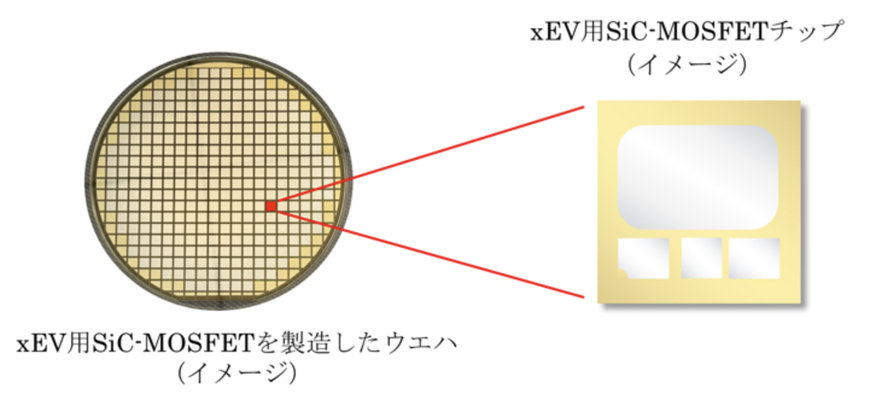 三菱電機、xEV 向け SiC-MOSFET チップを発売