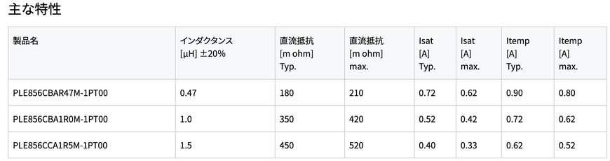 業界最小クラスのパワー薄膜インダクタを開発・量産化