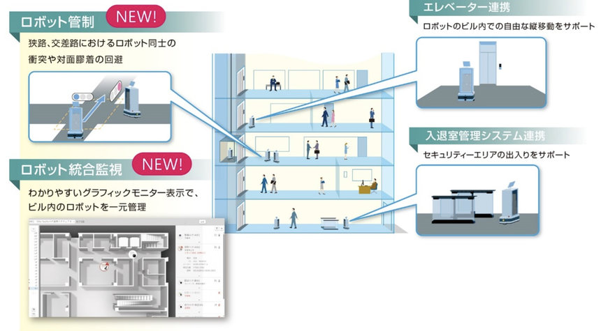 三菱電機、統合監視でロボット運用を革新