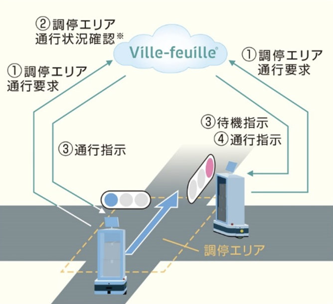 三菱電機、統合監視でロボット運用を革新